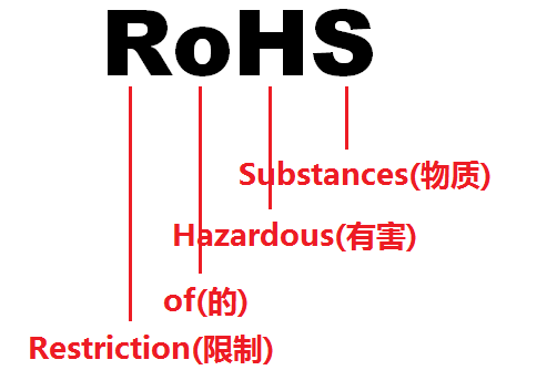 ROHS认证.png